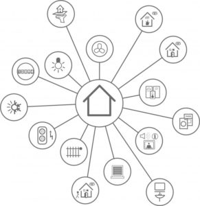 knx-Standard